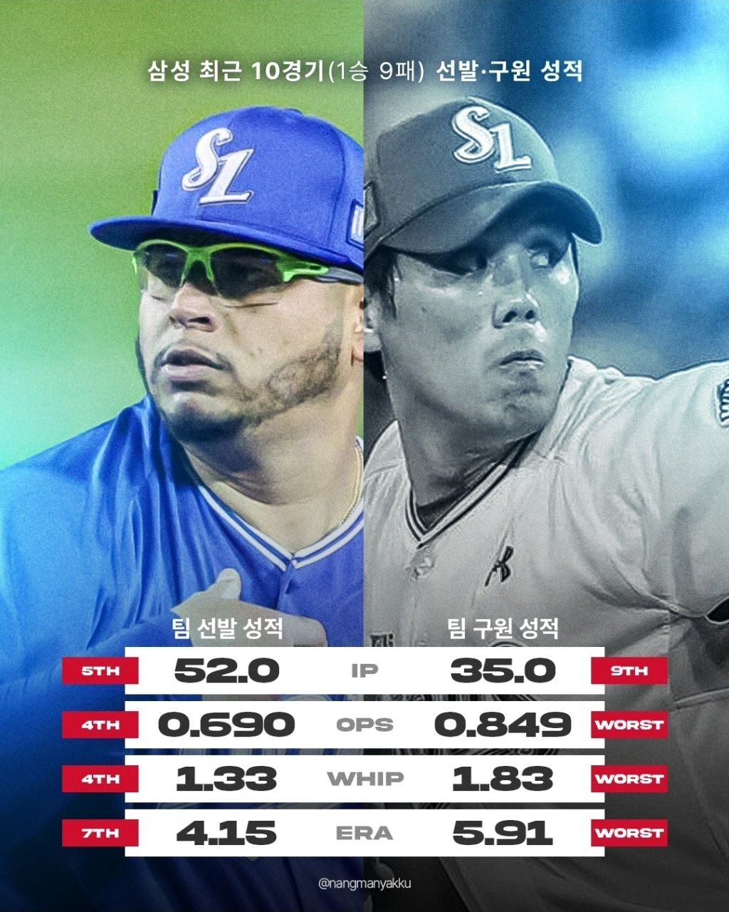 KBO-사자의-지난-10경기-투수진-1-이미지