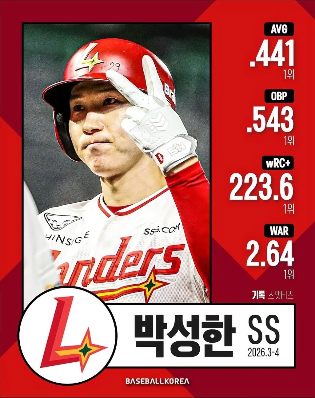 KBO-현재-리그를-폭격중인-타격머신-1-이미지