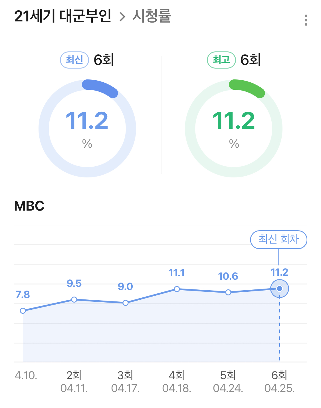 21세기대군부인-시청률-추이-1-이미지