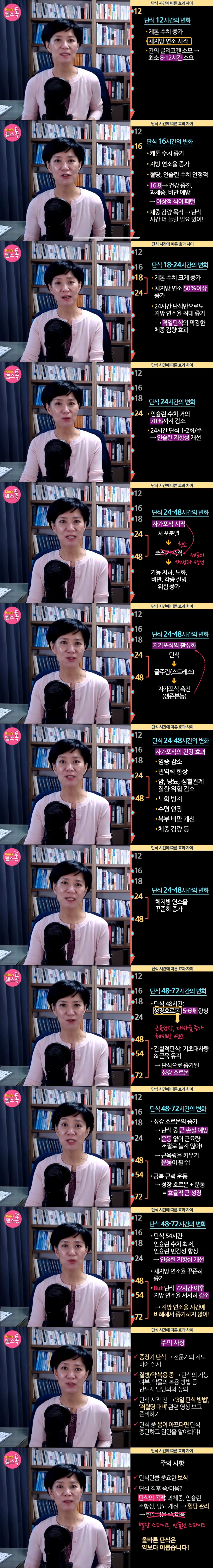 단식-시간별-몸에-나타나는-효과.jpg-0-이미지