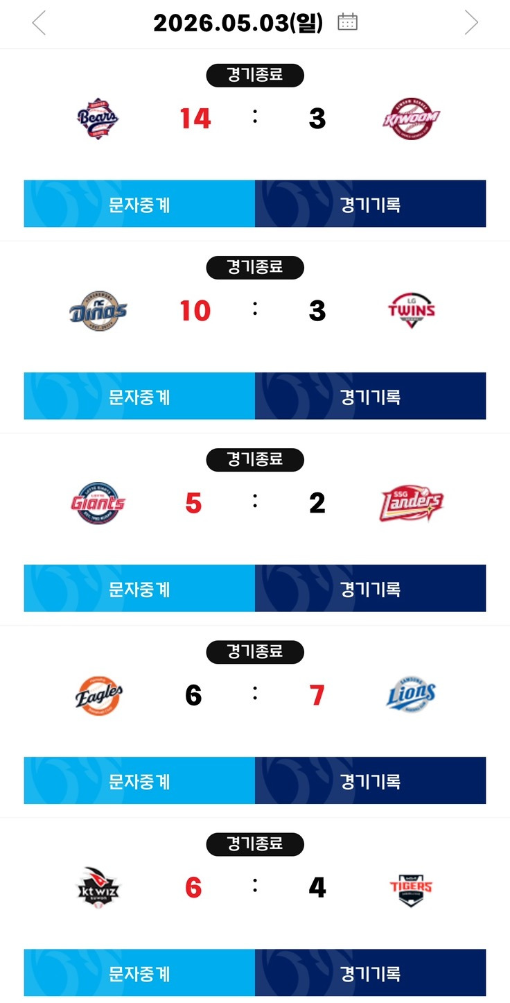 [KBO]-5월3일-야구-경기-결과&-팀순위-0-이미지
