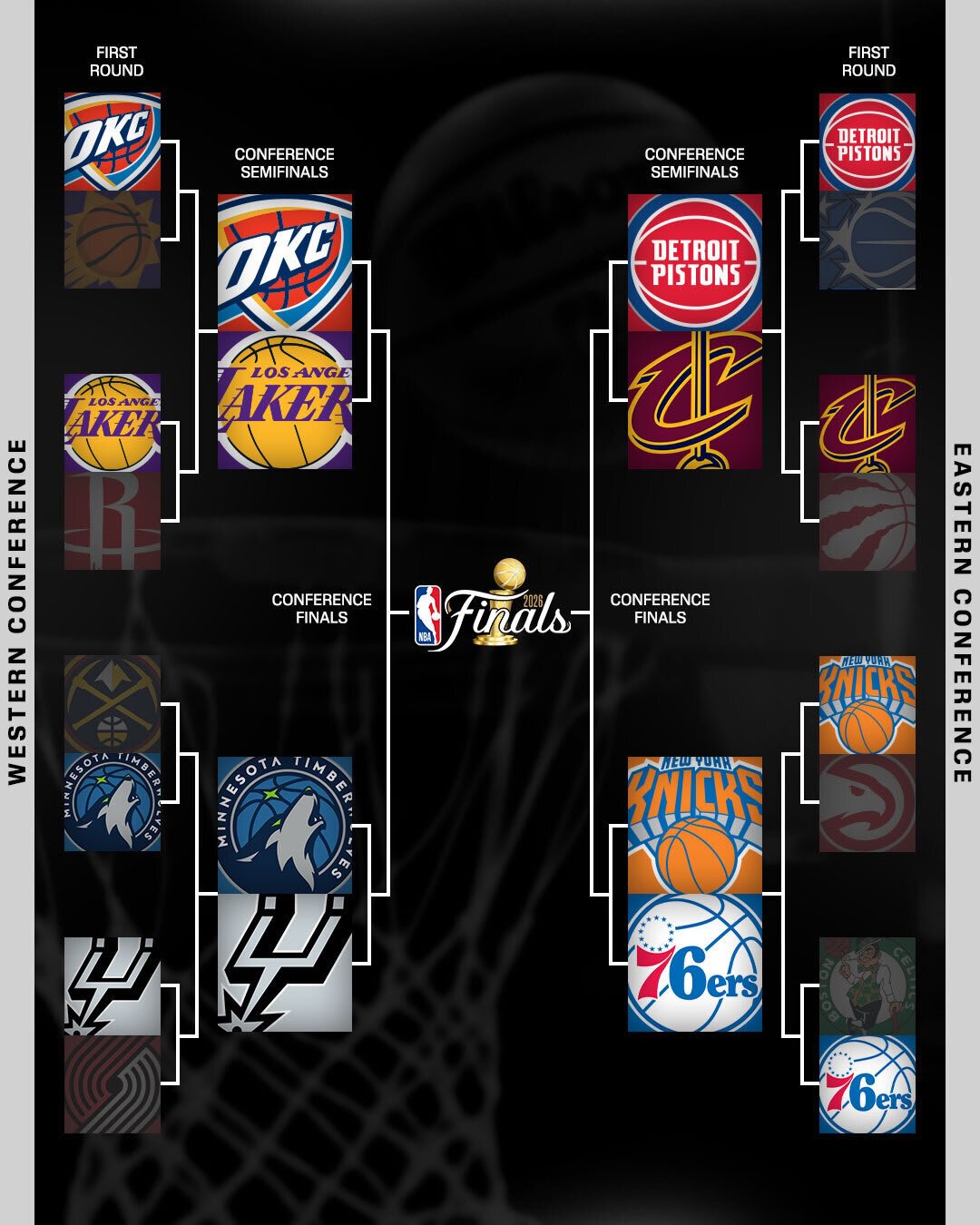 완성된-NBA-컨퍼런스-세미파이널-대진-1-이미지