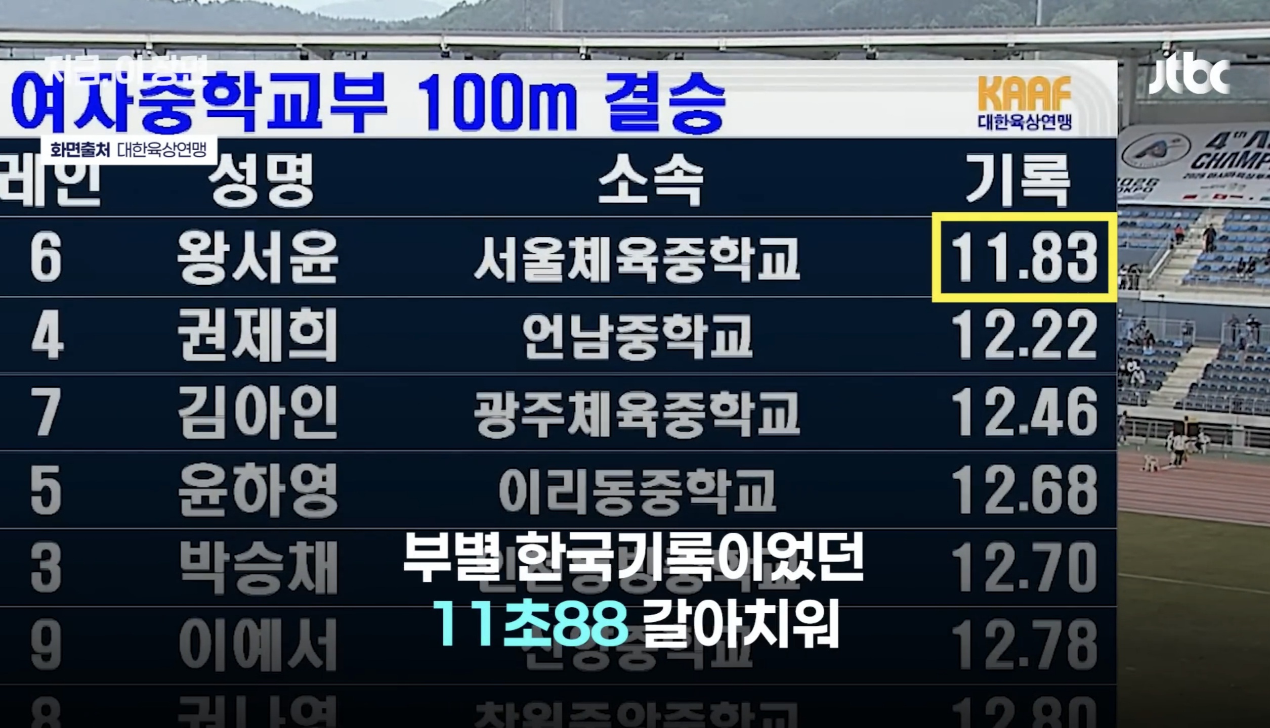 한국서-'현실판-하니'-등장-성인우승자보다-빨랐다-7-이미지