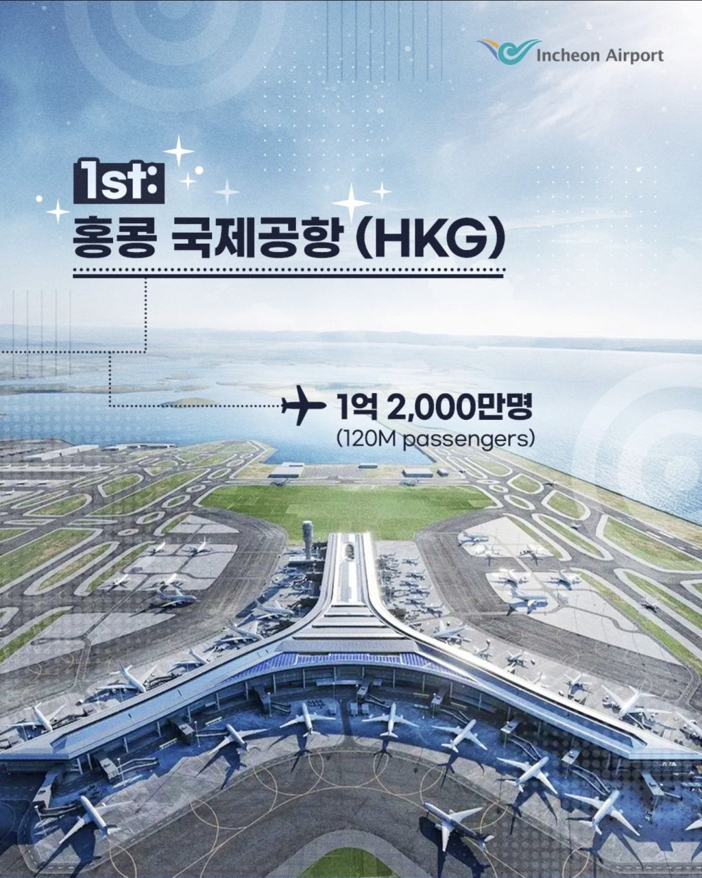 연간-최대-수용규모-공항-TOP3-0-이미지