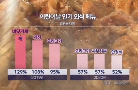 어린이날-인기-외식-메뉴.jpg-0-이미지