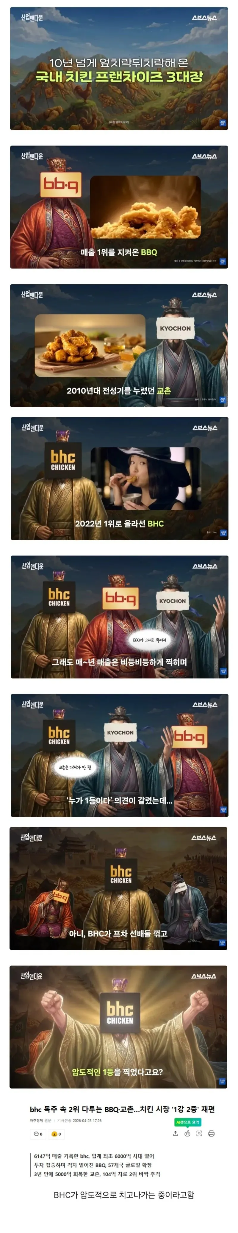 현시점-대한민국-치킨-브랜드-1황-1-이미지
