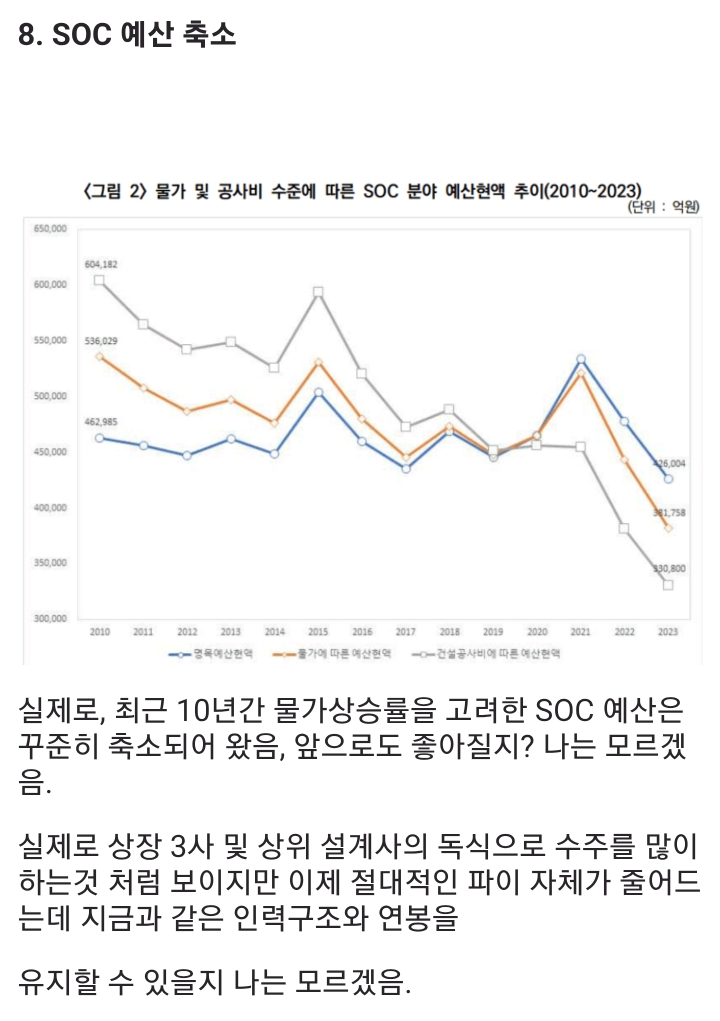 토목설계-현직이-말해주는-설계사의-단점-8가지-9-이미지