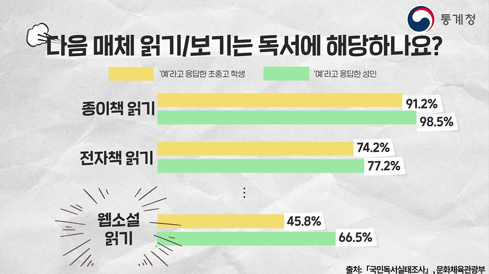 웹툰·웹소설도-독서일까?-1-이미지