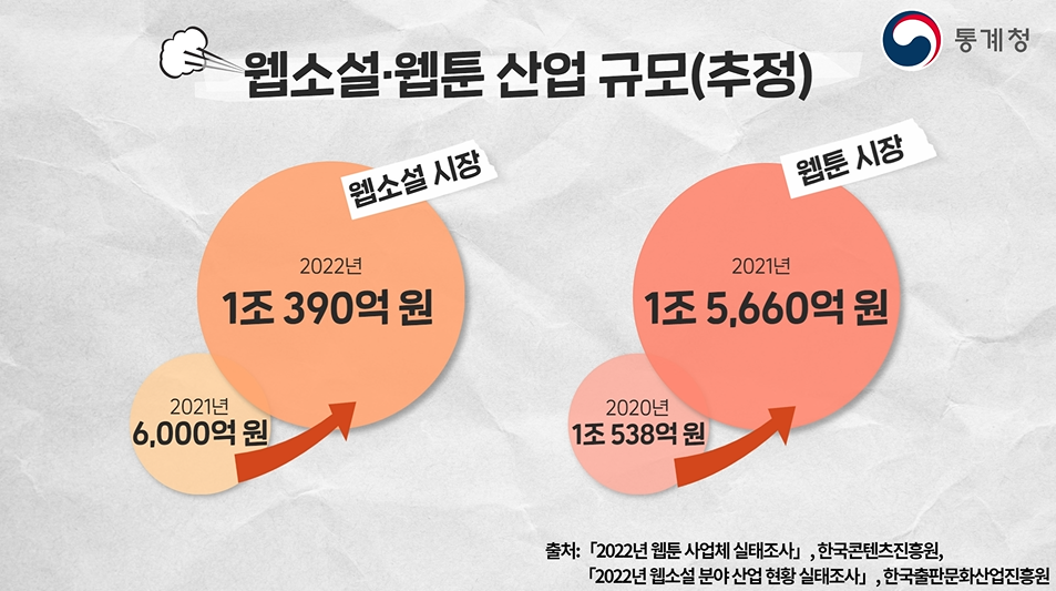 웹툰·웹소설도-독서일까?-0-이미지