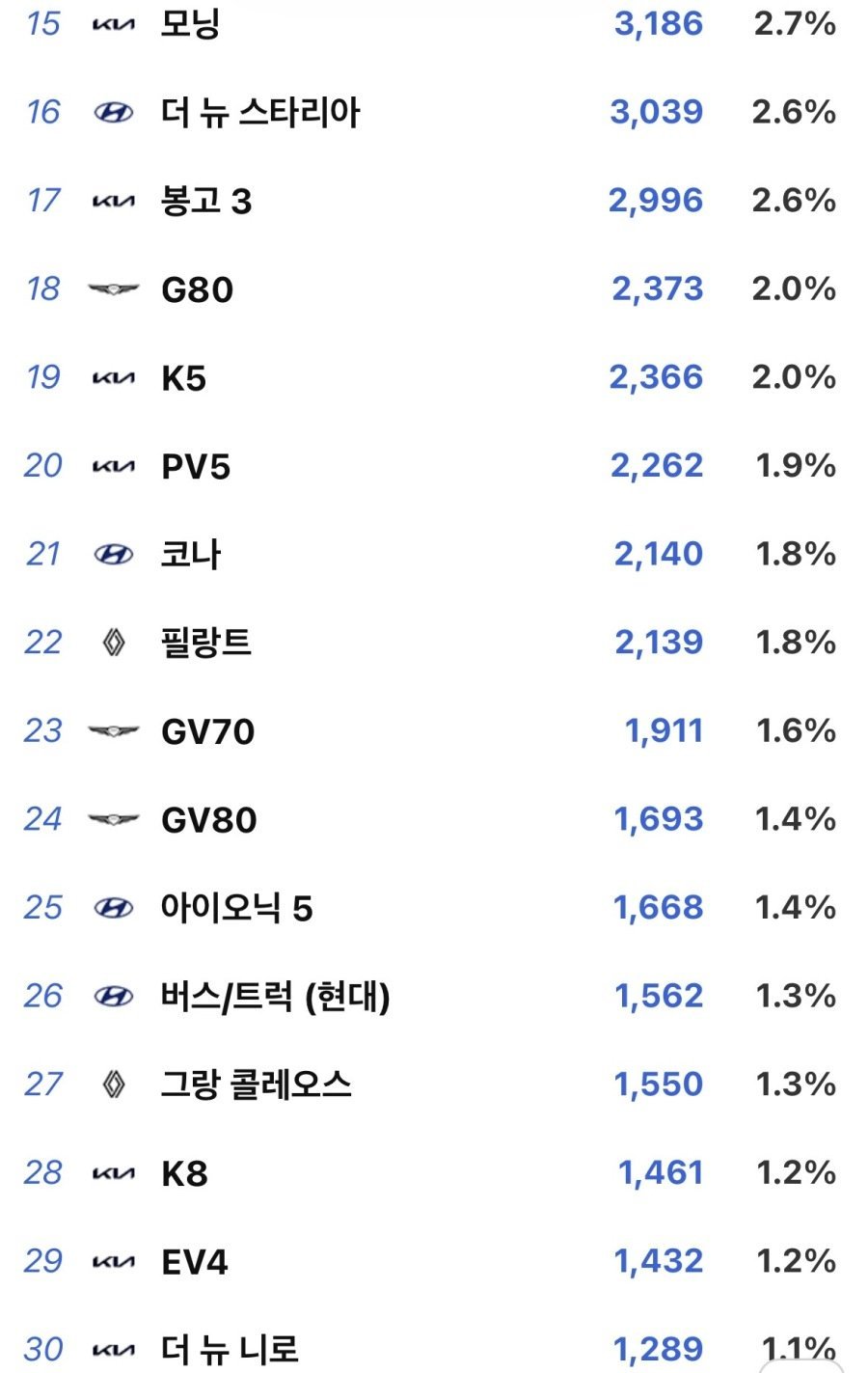 2026년-4월-국산차-판매-순위.jpg-1-이미지