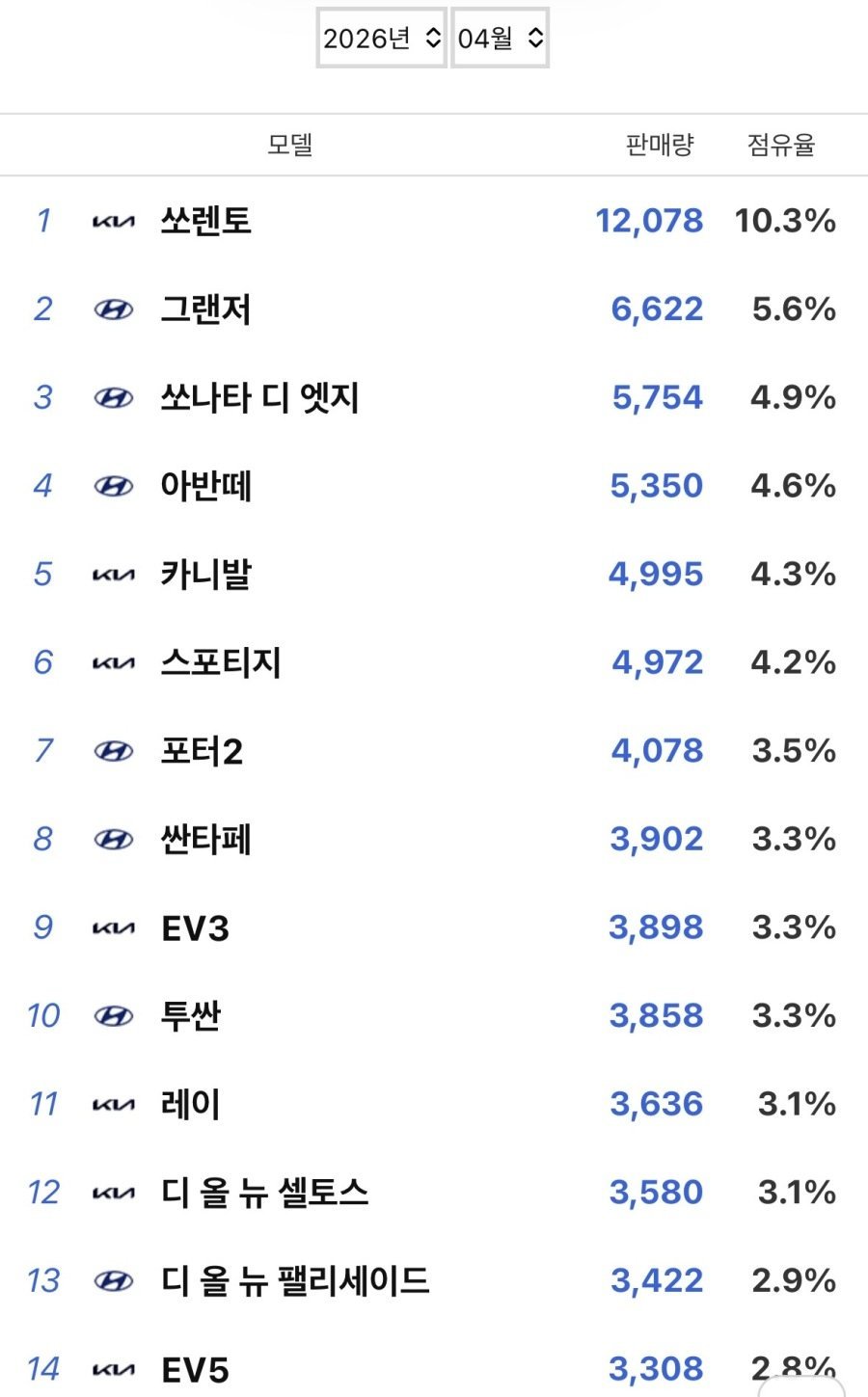 2026년-4월-국산차-판매-순위.jpg-0-이미지