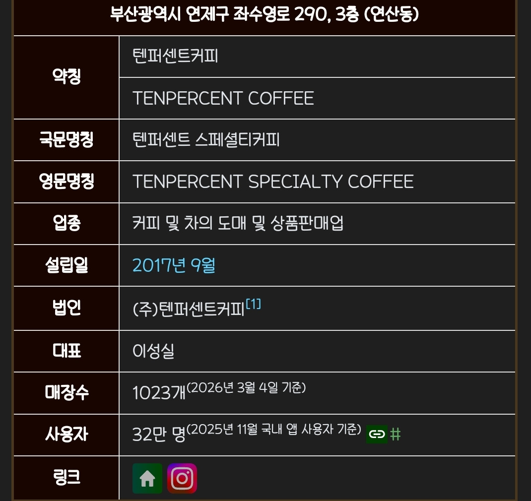현재-국내-저가커피-점포수-탑4-브랜드.jpg-+-5,6위-4-이미지