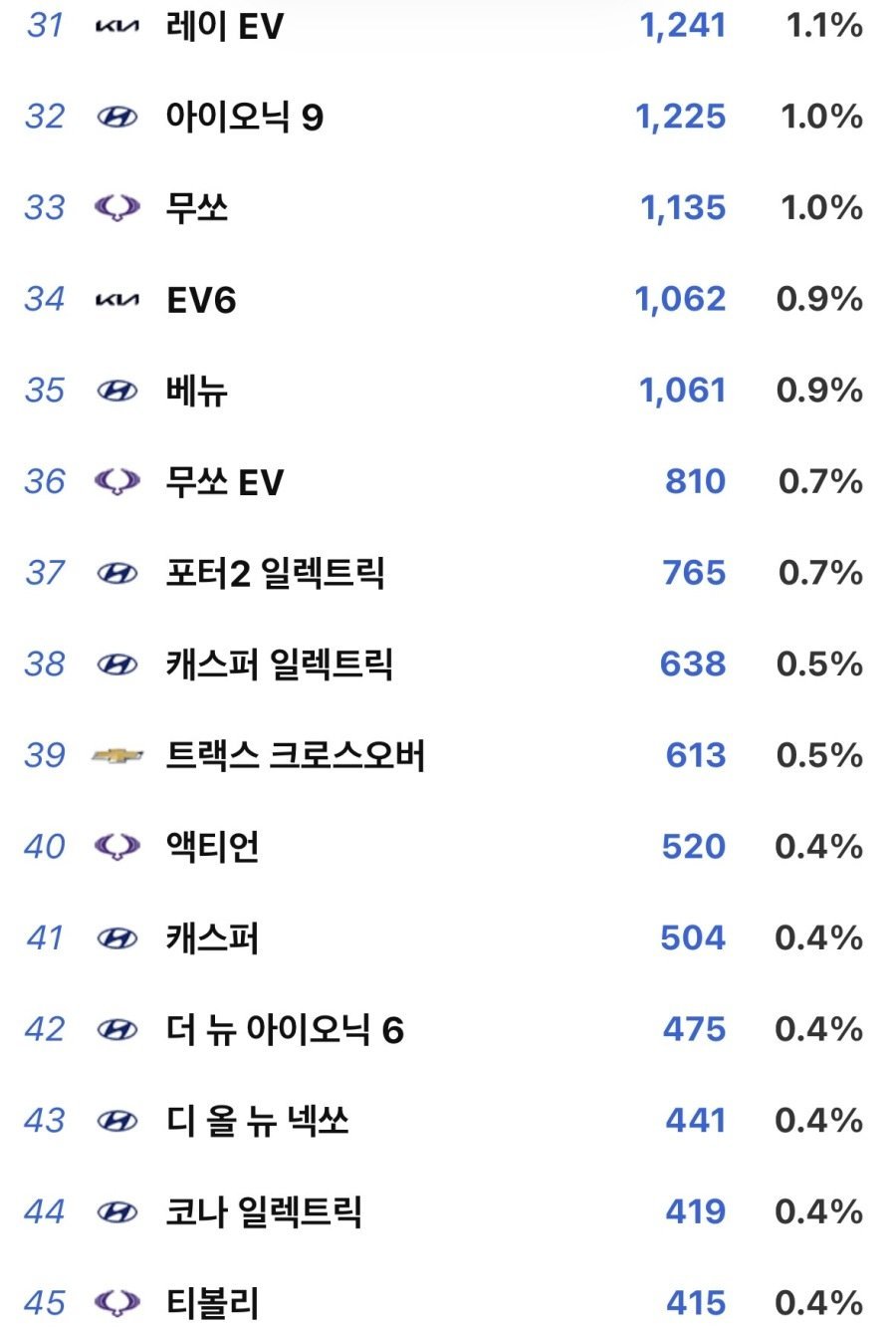 2026년-4월-국산차-판매-순위.jpg-2-이미지