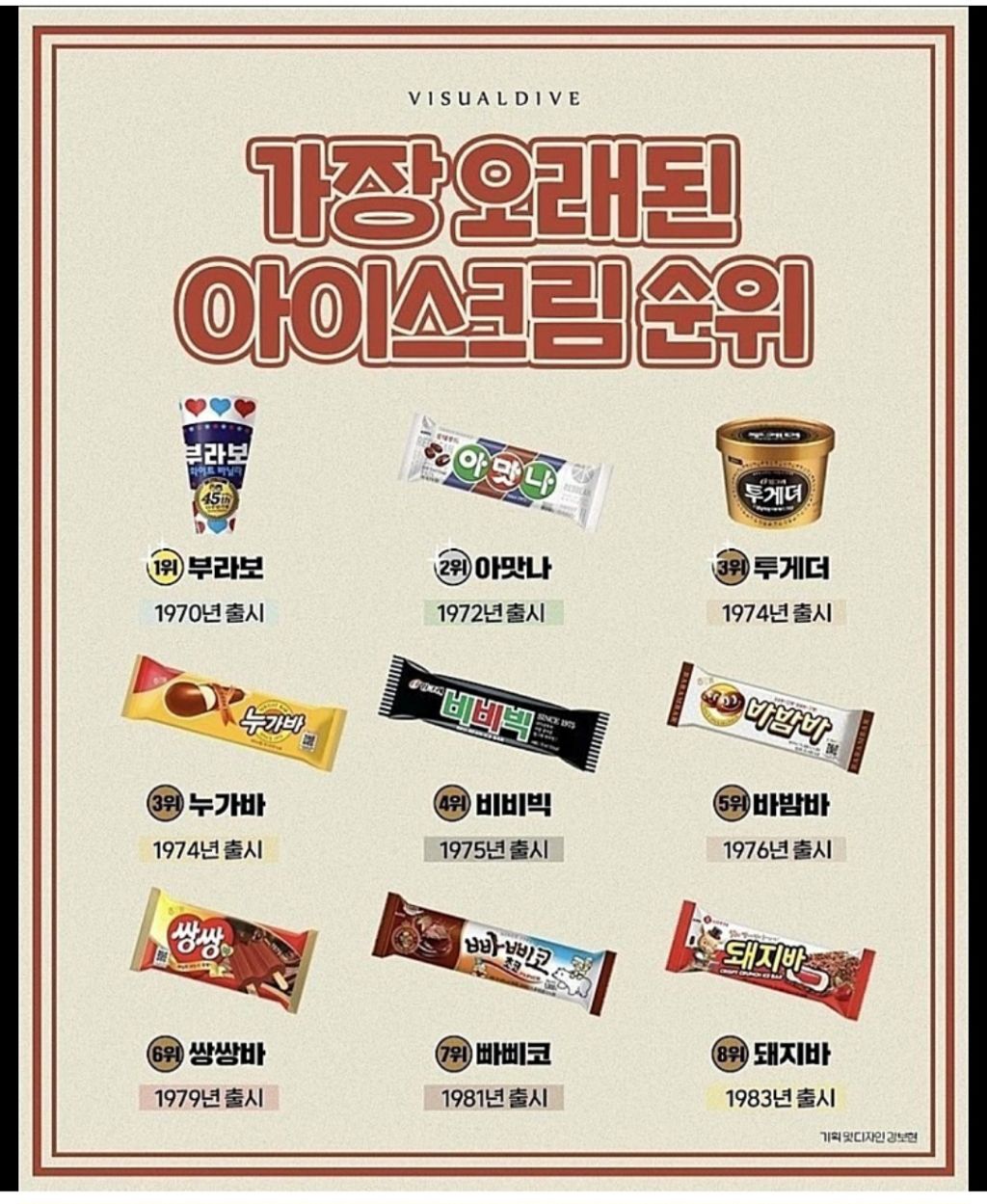 가장-오래된-아이스크림-순위-1-이미지