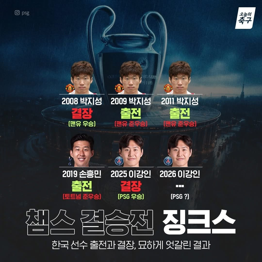 한국인-챔스-결승전-징크스-0-이미지