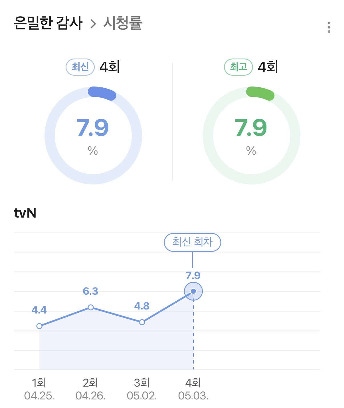 새로-시작한-금토일-드라마-시청률.jpg-5-이미지