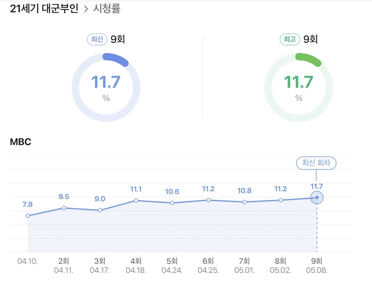 새로-시작한-금토일-드라마-시청률.jpg-3-이미지