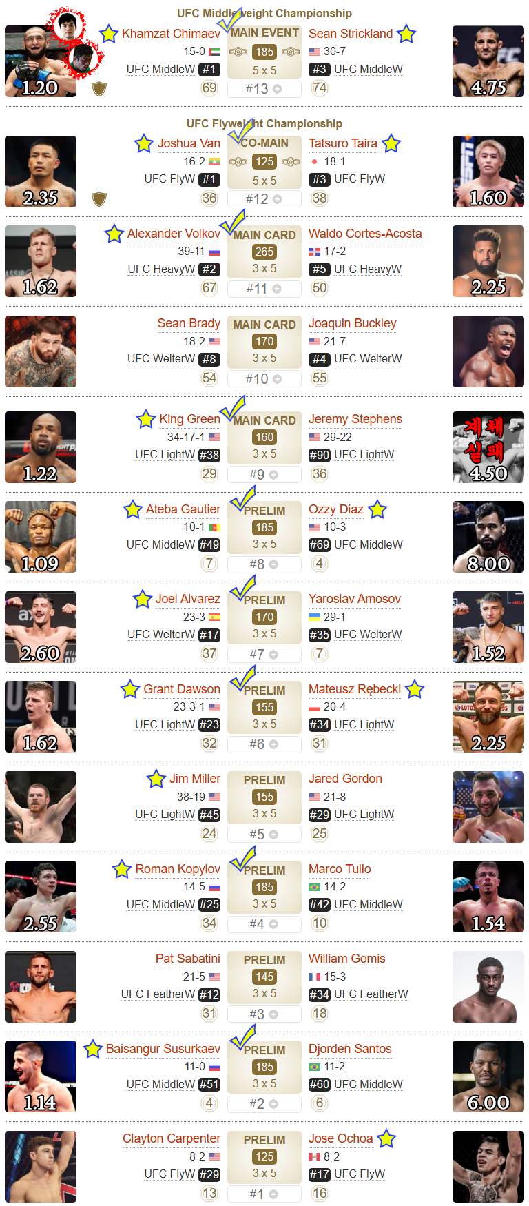 5.10.일_오전-6시)-UFC-328:-치마예프-vs.-스트릭랜드-1-이미지