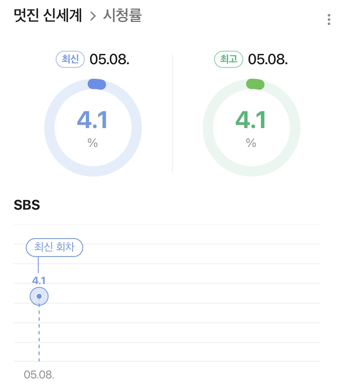 새로-시작한-금토일-드라마-시청률.jpg-1-이미지