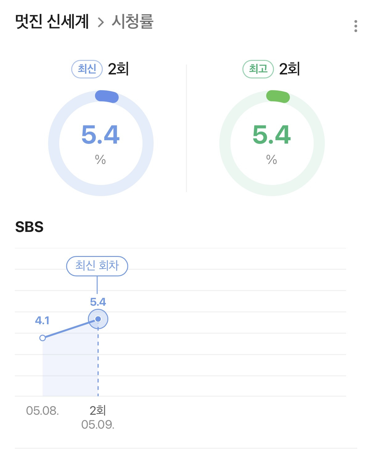 최근-드덕들-사이-반응-좋은-두-드라마-1-이미지