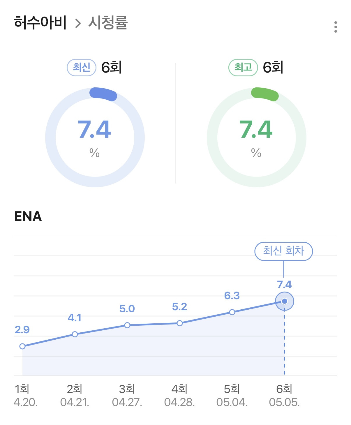 최근-드덕들-사이-반응-좋은-두-드라마-3-이미지
