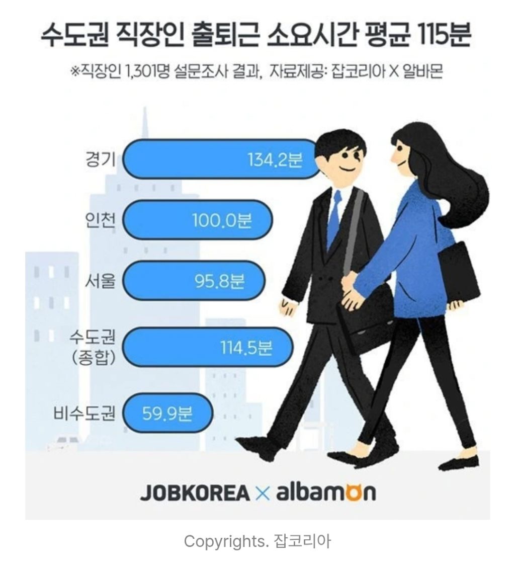 재난처럼-느껴지는-출퇴근시간-1-이미지