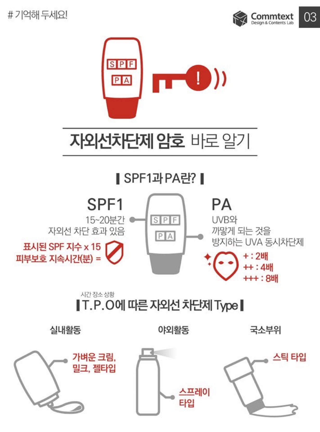 곧-있음-다가올-자외선차단제-바로-알고-바르기-0-이미지