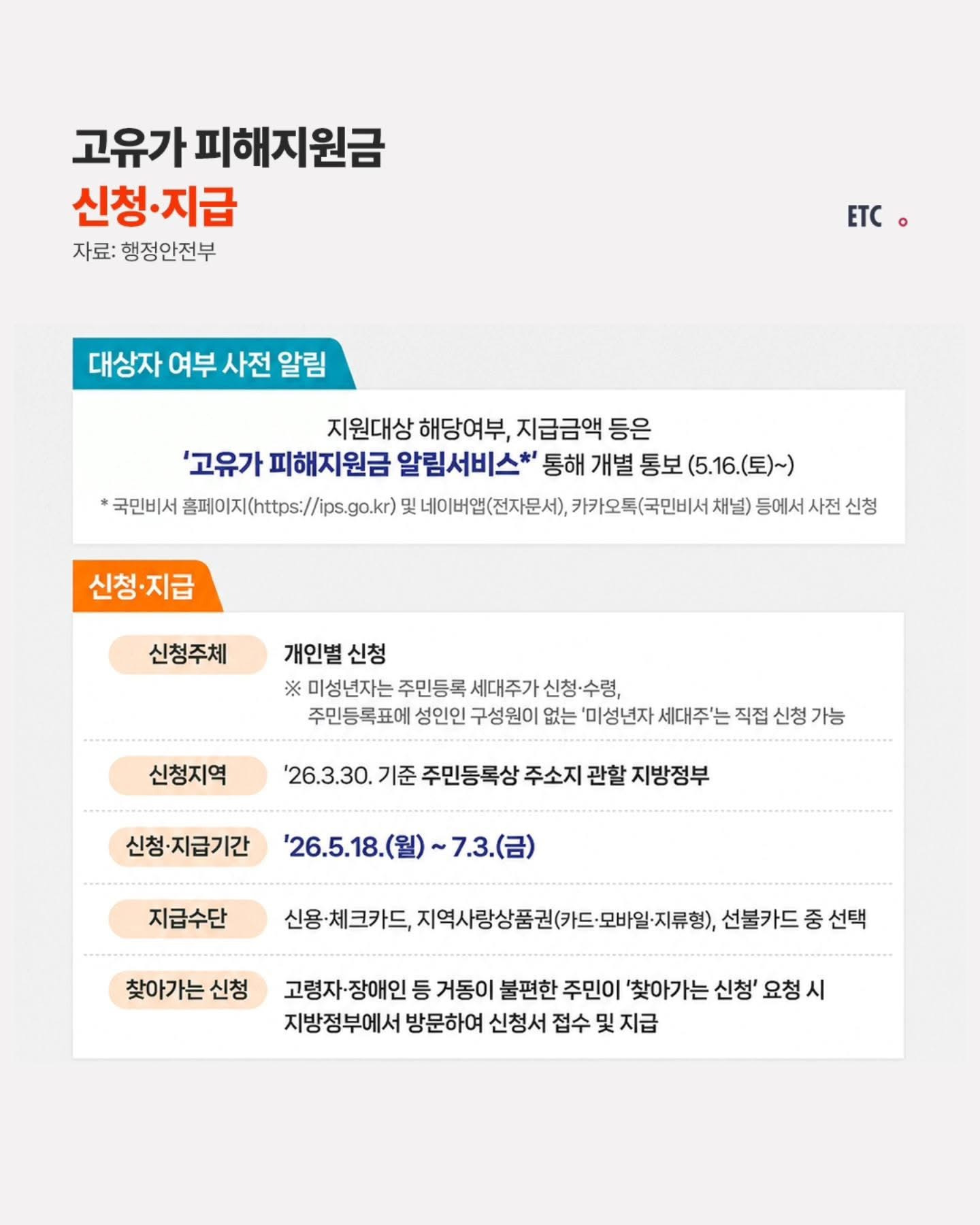 고유가-피해지원금-세부-정보-3-이미지