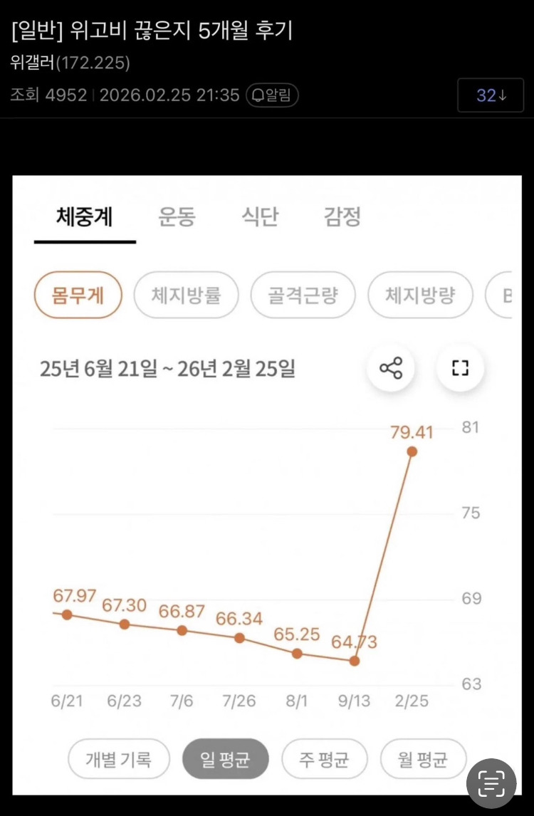 위고비-끊은지-5개월-후기-+-댓글-0-이미지