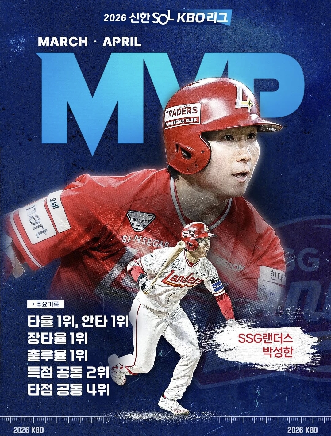 [KBO]-3~4월-MVP-선정된-SSG랜더스-박성한-.jpg-2-이미지