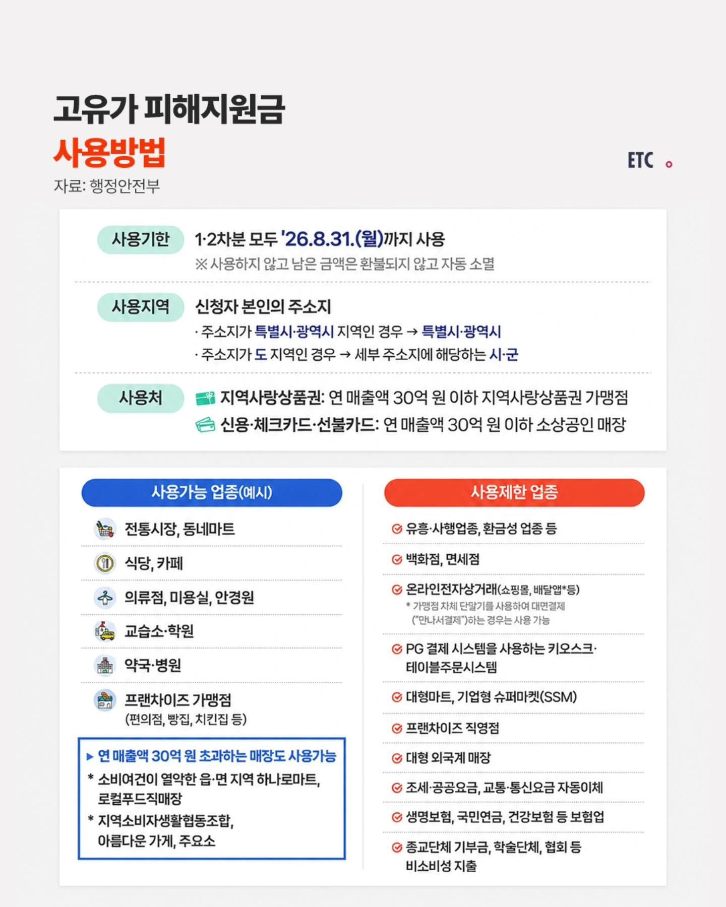 고유가-피해지원금-세부-정보-4-이미지