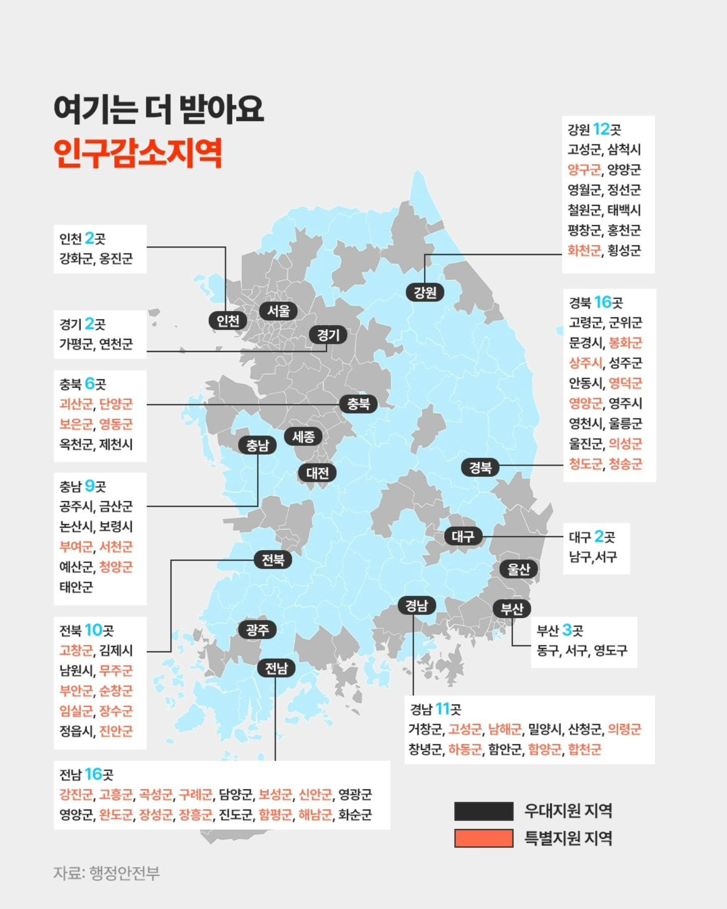 고유가-피해지원금-세부-정보-2-이미지