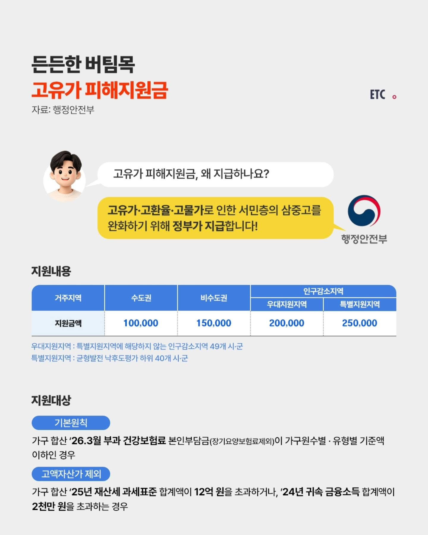 고유가-피해지원금-세부-정보-0-이미지