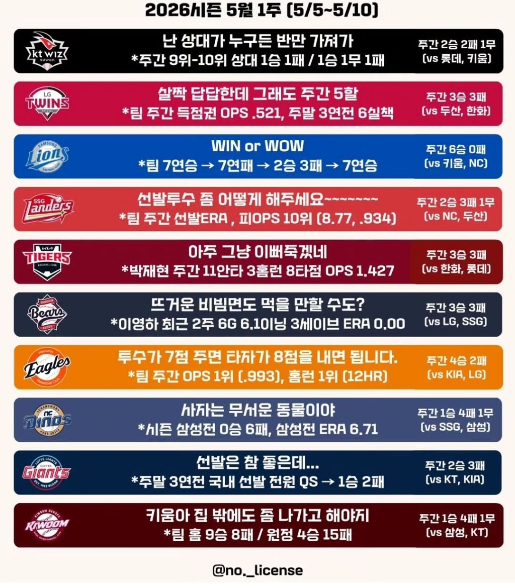 KBO-주간요약-1-이미지