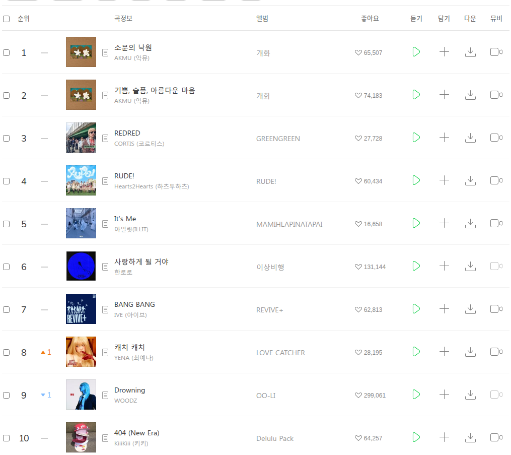 요새-아저씨들은-따라가기-빡세다는-K팝-MZ-취향-0-이미지