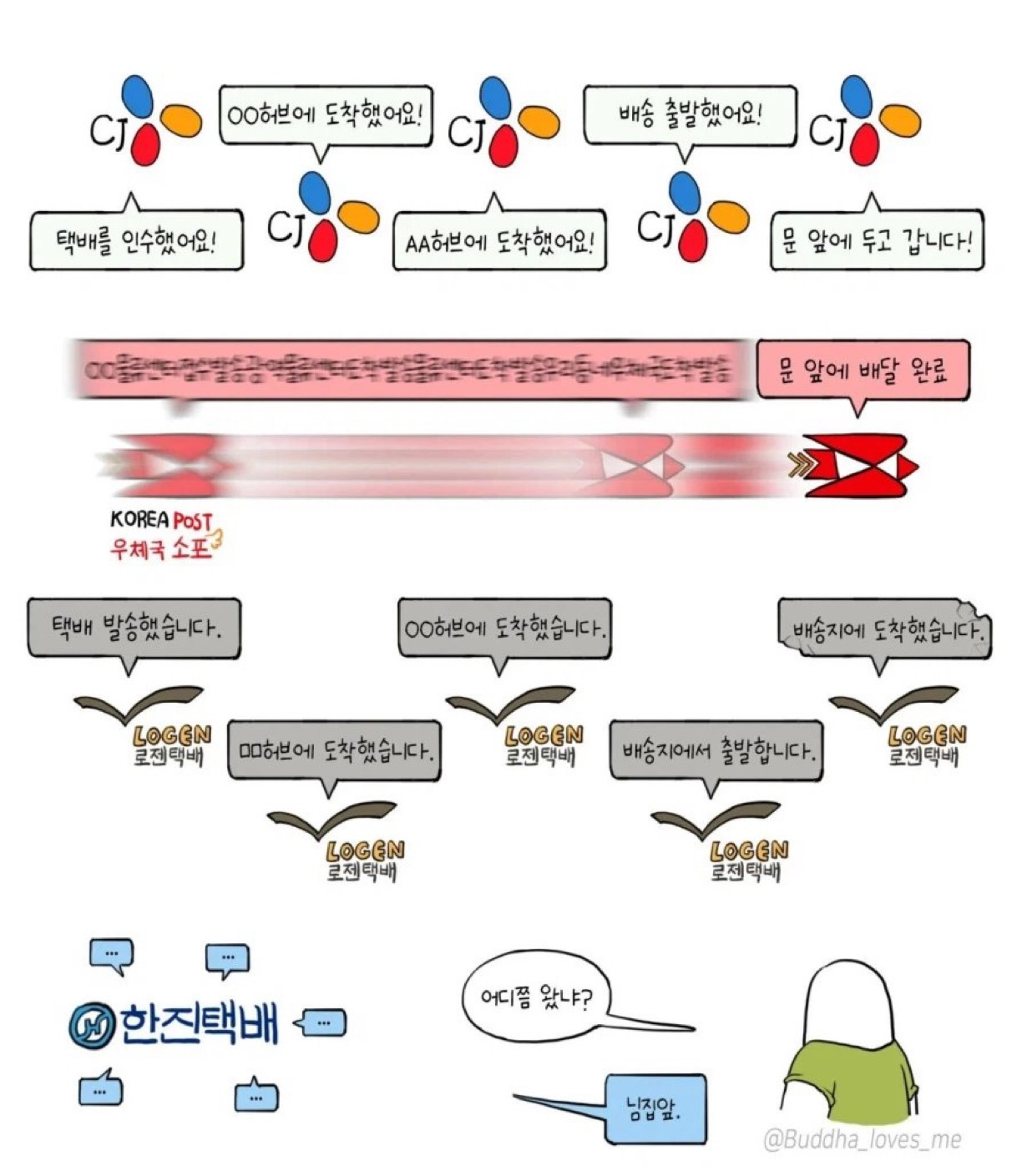 한국-택배사들-특징-0-이미지