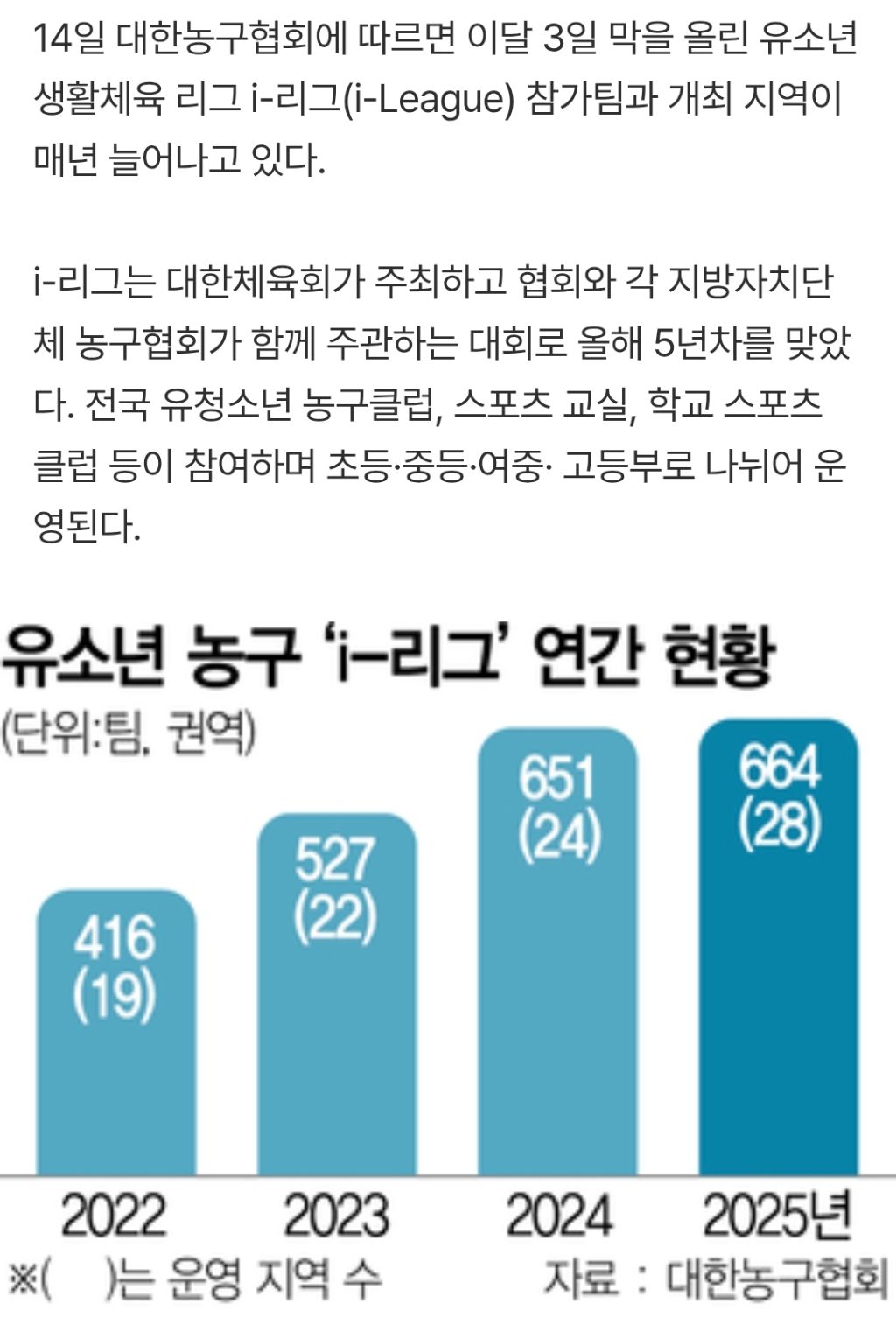 뛰놀-곳-잃은-학생들,-농구-클럽에-몰렸다-2-이미지