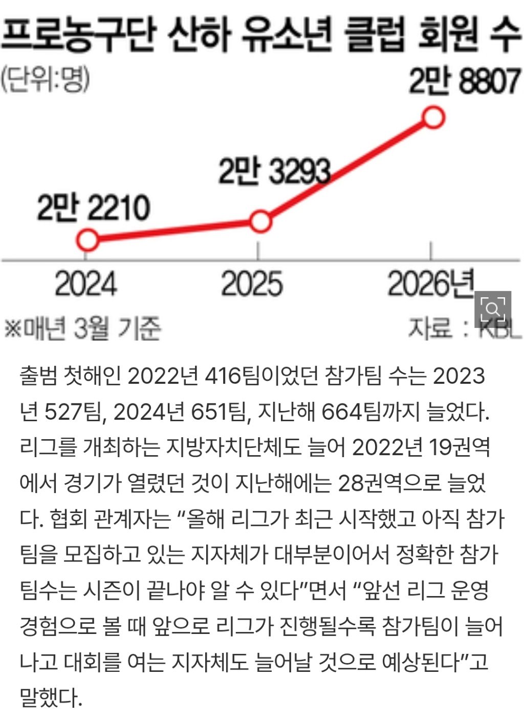 뛰놀-곳-잃은-학생들,-농구-클럽에-몰렸다-3-이미지