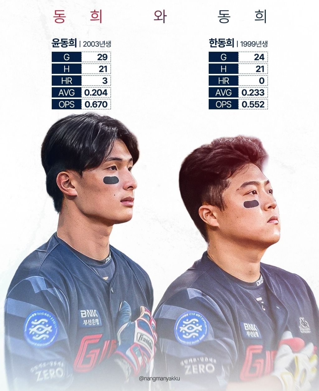 KBO-현재-순위-(포텐셜의-침묵)-2-이미지