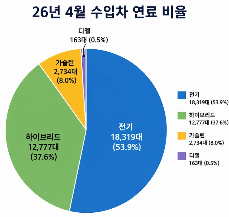 26년-4월-수입차-판매순위-3-이미지
