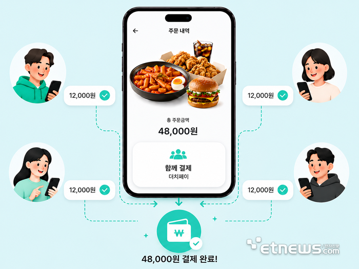 배민,-6월-더치페이-도입…국내-배달앱-최초-0-이미지