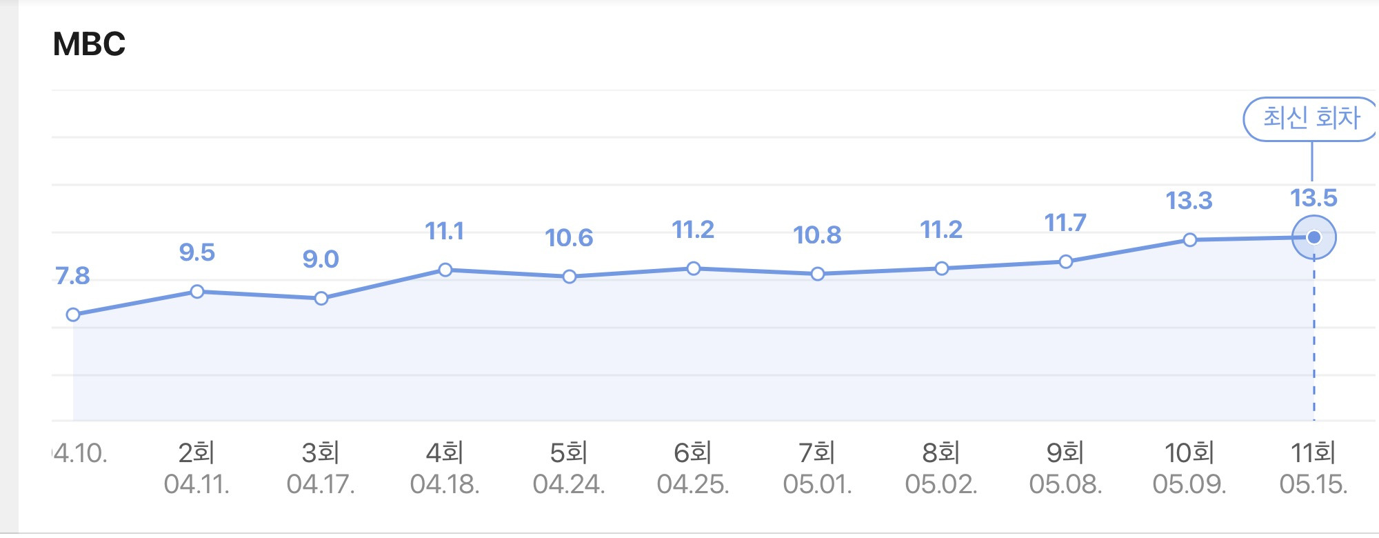 각종-논란에도-최고-시청률-찍은-＜21세기-대군부인＞-시청률-추이-1-이미지
