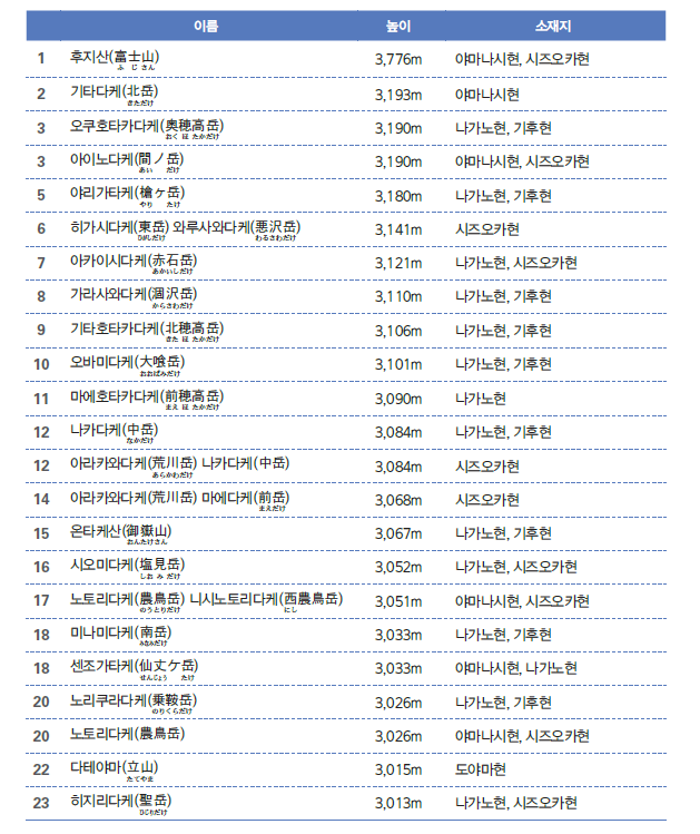 일본-곰-소탕작전이-근본적으로-어려운-이유-0-이미지