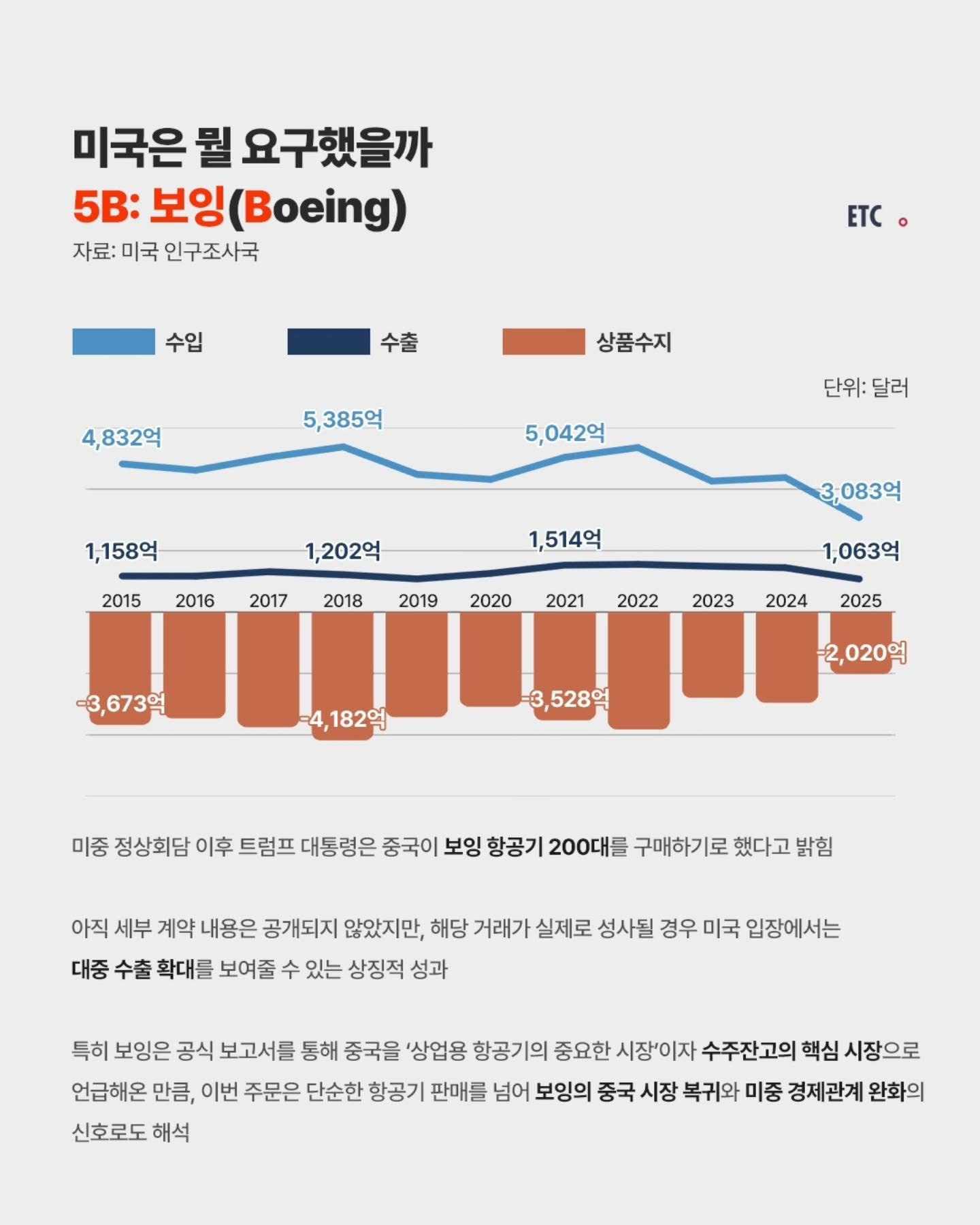 미중정상회담-요약-1-이미지