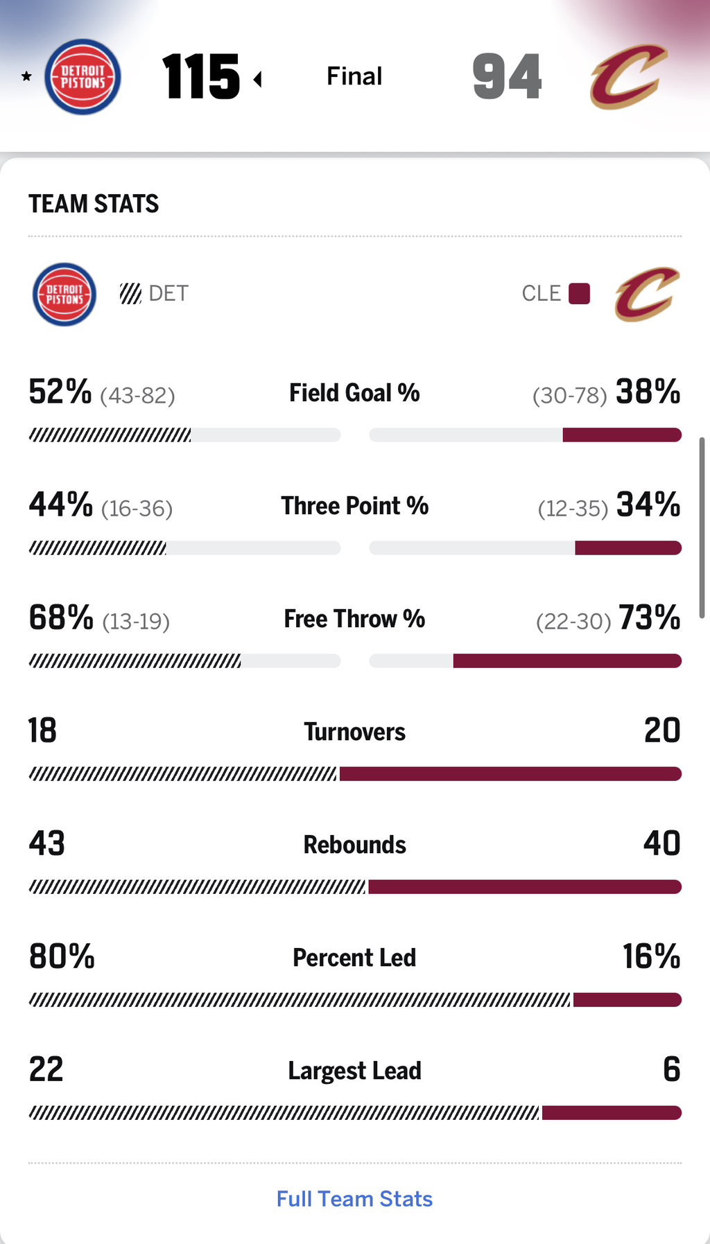 5/16-DET-@-CLE-박스스코어-2-이미지