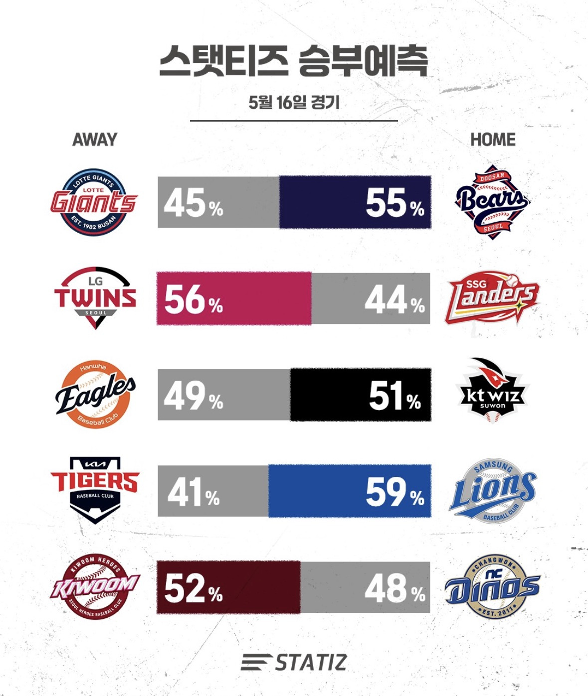 오늘-경기-스탯티즈-승부예측-0-이미지