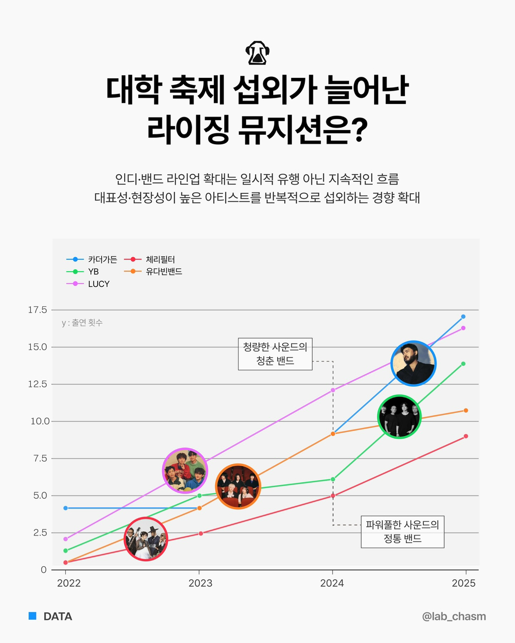 대학축제-섭외-1순위-인디-뮤지션은-누굴까?-3-이미지