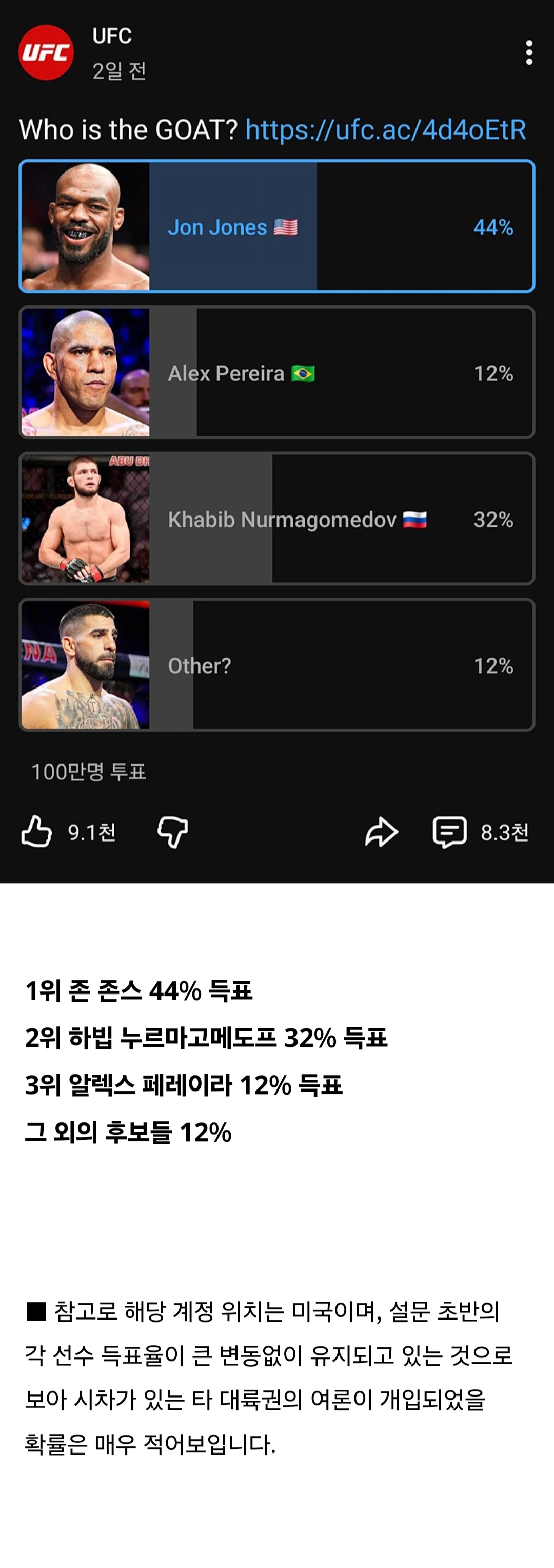 100만명이-참여한-UFC-GOAT-설문-결과(UFC-공식-채널)-0-이미지