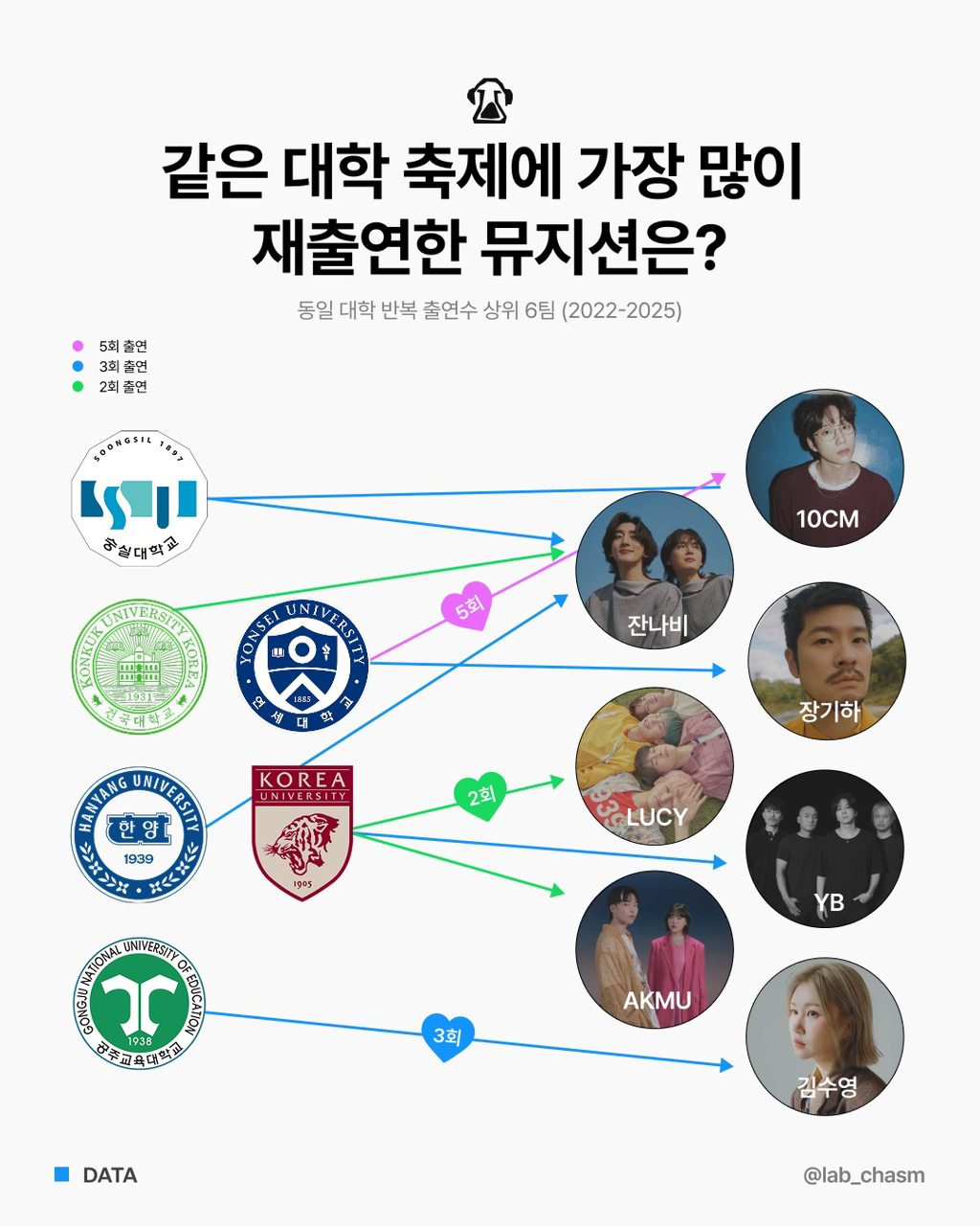 대학축제-섭외-1순위-인디-뮤지션은-누굴까?-4-이미지