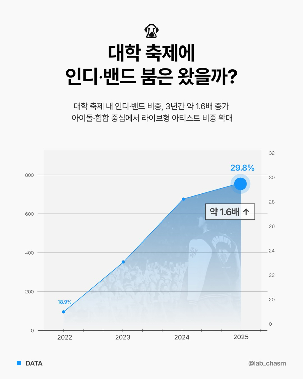 대학축제-섭외-1순위-인디-뮤지션은-누굴까?-2-이미지
